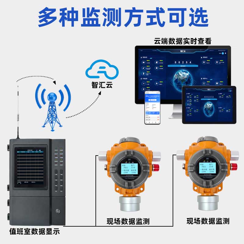 河南中安GT-S400工业及商业用途点型可燃气体探测器展示实拍