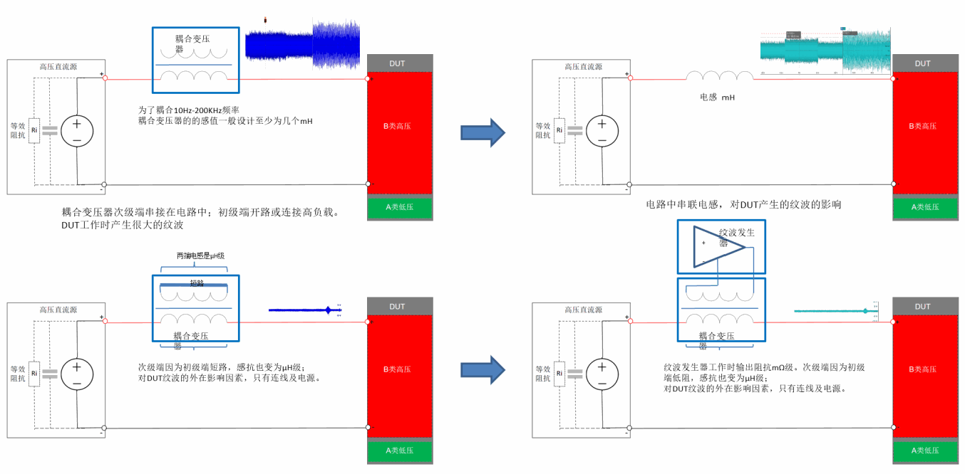 耦合变压器影响分析图