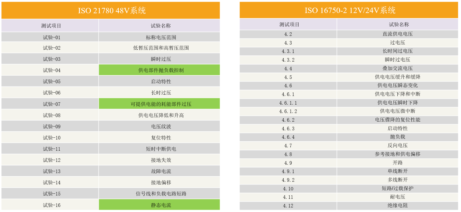 2、ISO2178048V系统.png 2、ISO2178048V系统.png