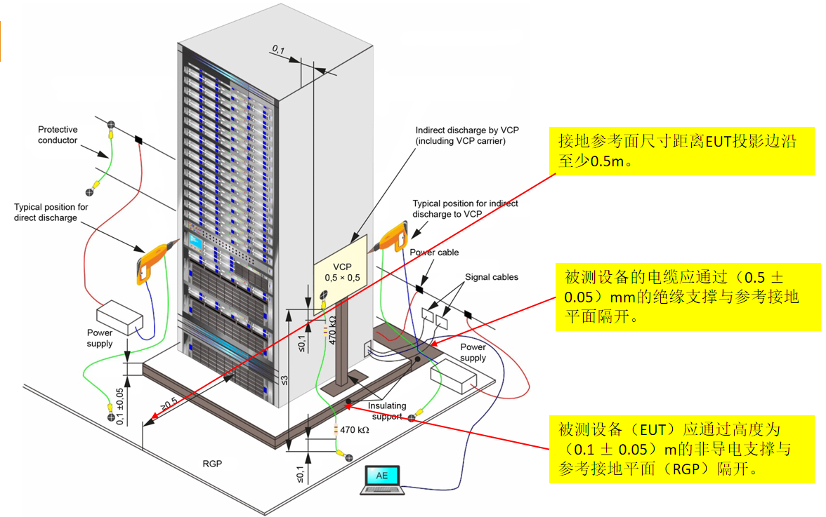 落地式设备VCP布置图