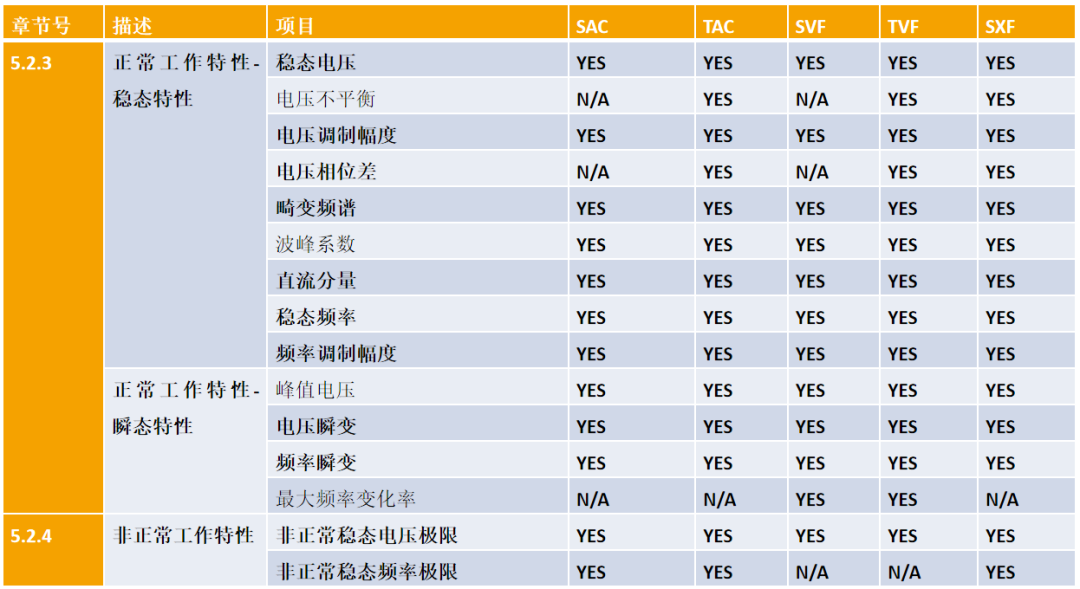 GJB181及HB20326机载电源特性测试系统解决方案2.png