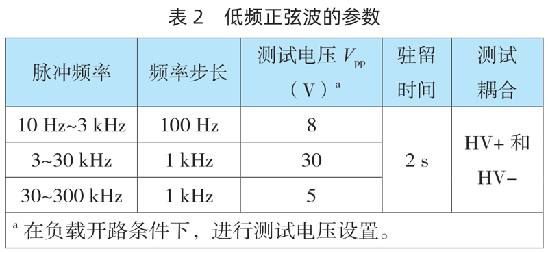 表2 低频正弦波骚扰参数