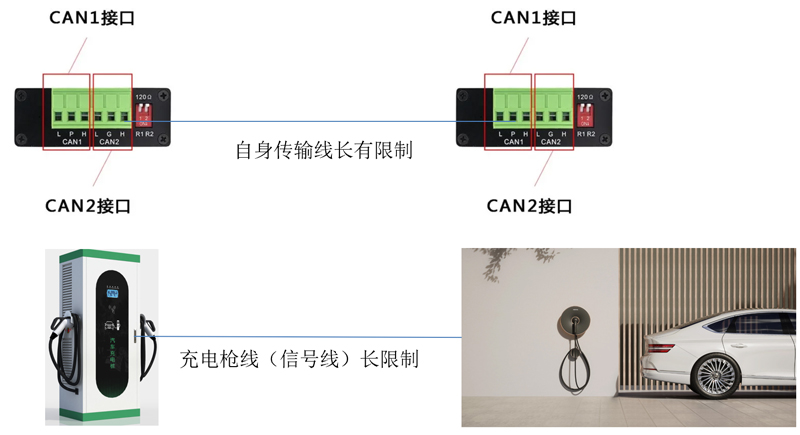 长线缆导致信号衰减和反射示意图