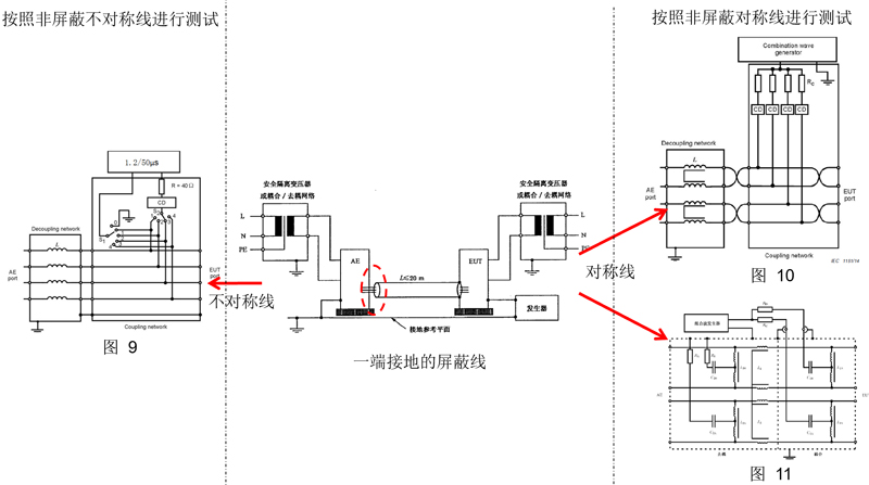 非屏蔽对称双绞线浪涌试验接线：所有线对地测试，使用对称CDN
