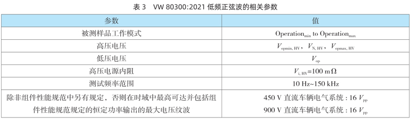 表3 VW80300电压纹波要求