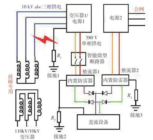 智能防护方案验证配置.jpg 智能防护方案验证配置.jpg