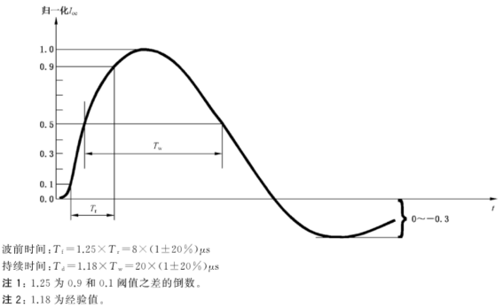 a) 开路电压.png