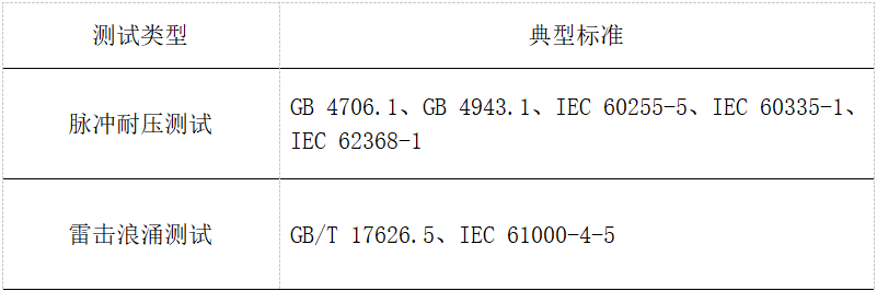 表2
