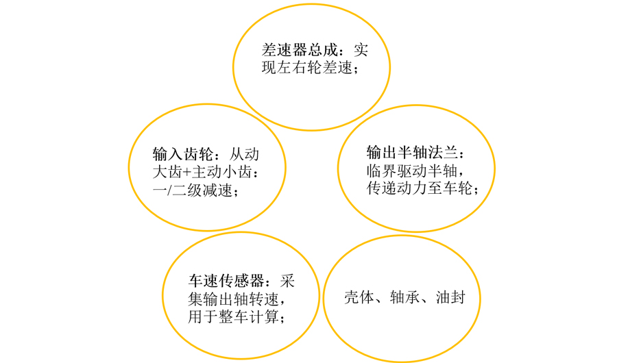 核心功能.jpg