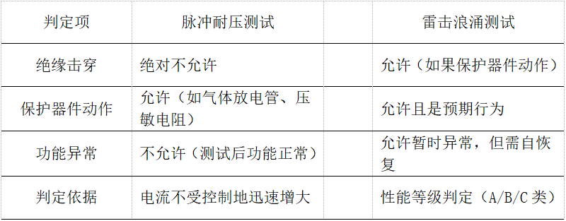 表5