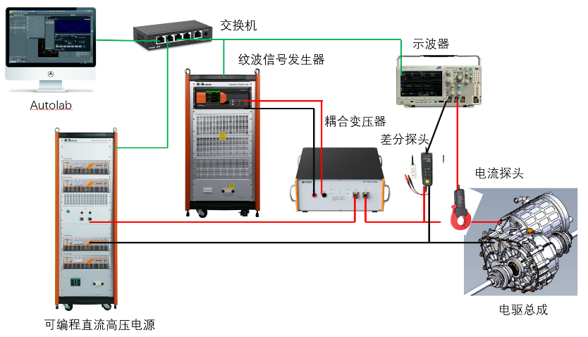 B类产品ISO 21498-2系统构成.png
