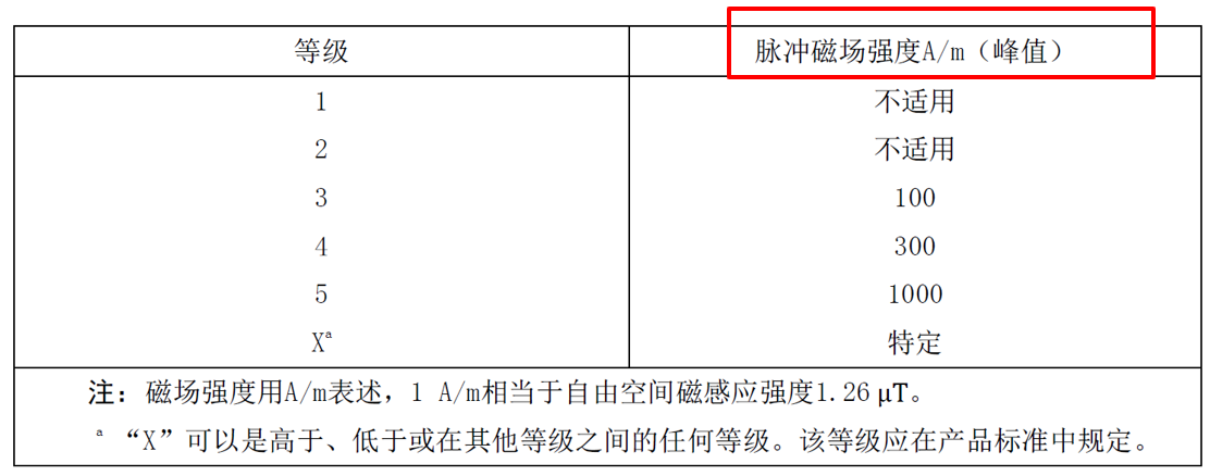 线圈因子参考1