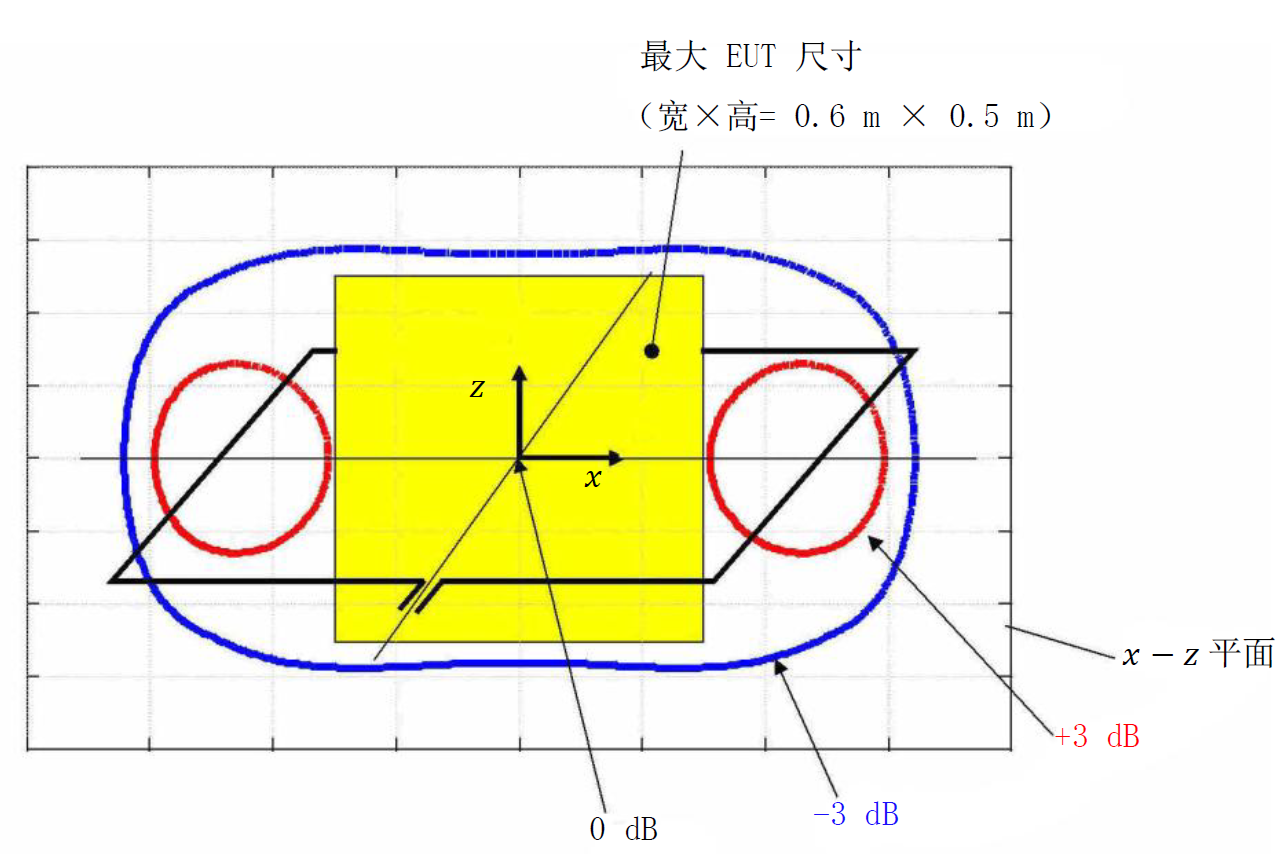 双线圈磁场分布图1