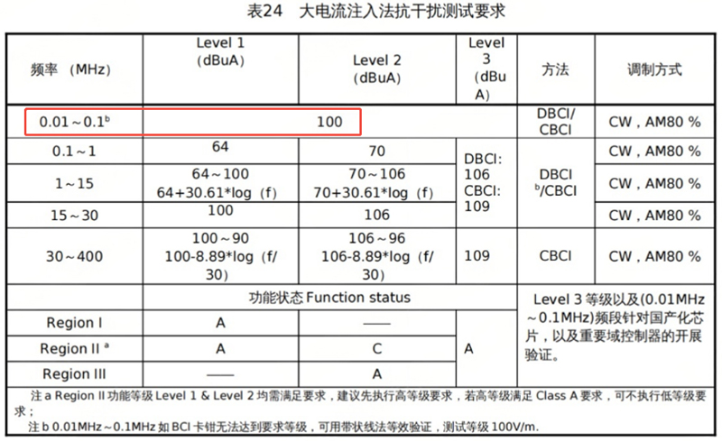 大电流注入法示意