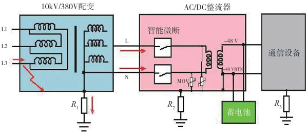 雷击和TOV智能防护方案