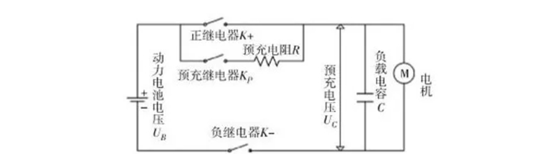 VW 80300-2021和ISO 21780-2020标准解读及相关波形发生原理介绍