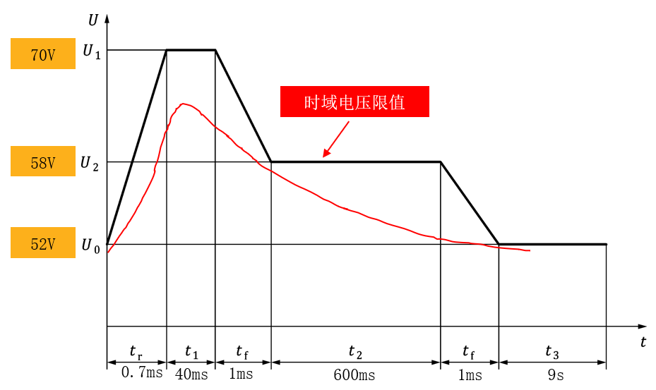 9、限值要求.png 9、限值要求.png