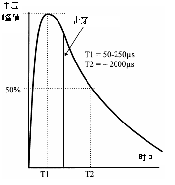 高电压试验3.png 高电压试验3.png