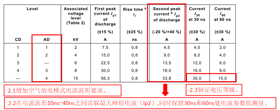 电流波形测量点增加示意图