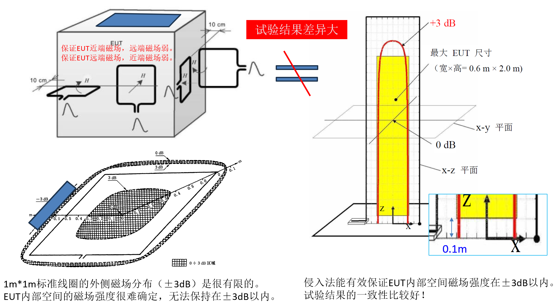 邻近法与浸入法对比示意图