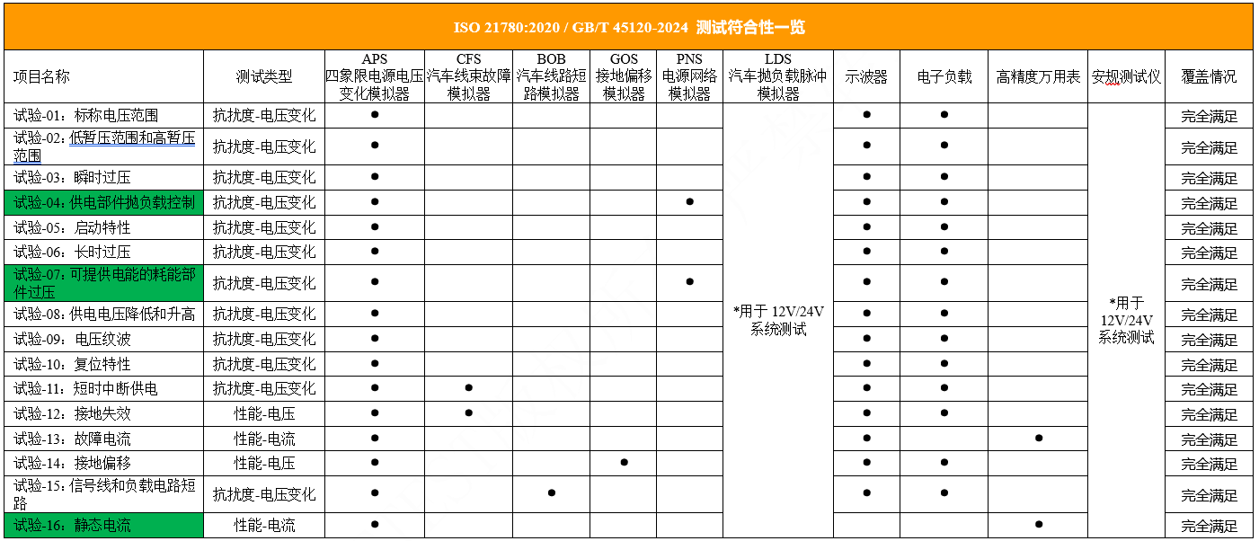 3、ISO21780测试符合性一览.png 3、ISO21780测试符合性一览.png