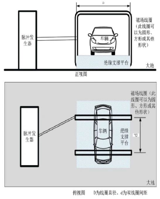 脉冲电磁场测试3.jpg 脉冲电磁场测试3.jpg