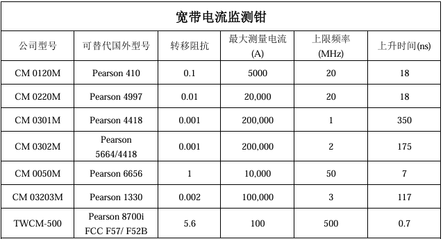 对比表3