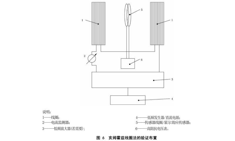 亥姆霍兹示例