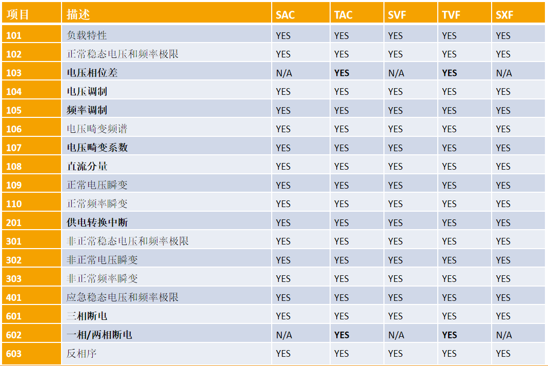 GJB181及HB20326机载电源特性测试系统解决方案3.png