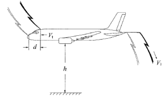图 2 先导扫掠与航空器高度速度关系示意图.png