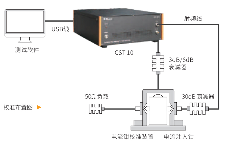BCI校准示意图