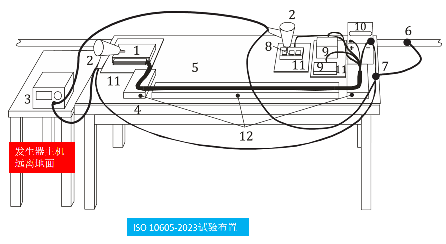 ISO 10605校准布置1