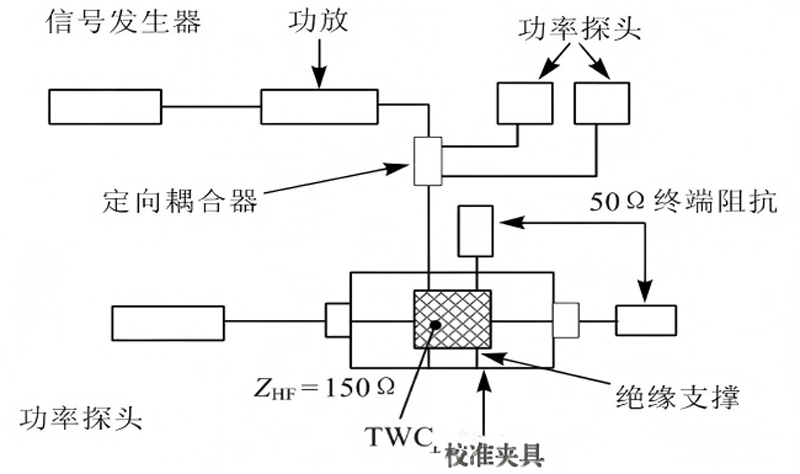 TWC校准示意图