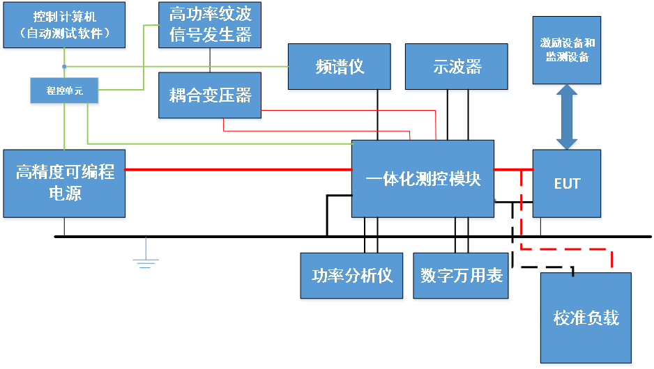 GJB181及HB20326机载电源特性测试系统解决方案15.png