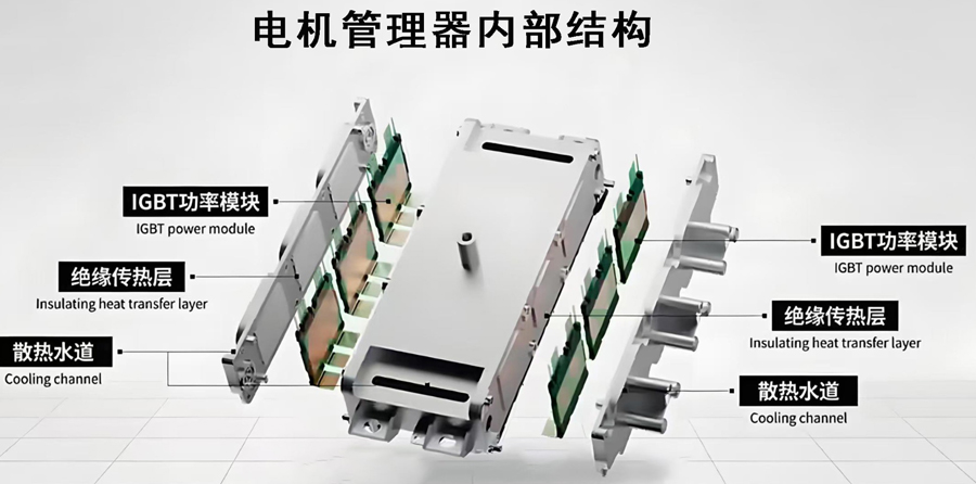 电驱的大脑.jpg