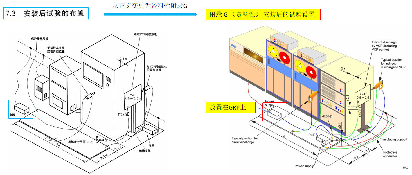 安装后试验布置图