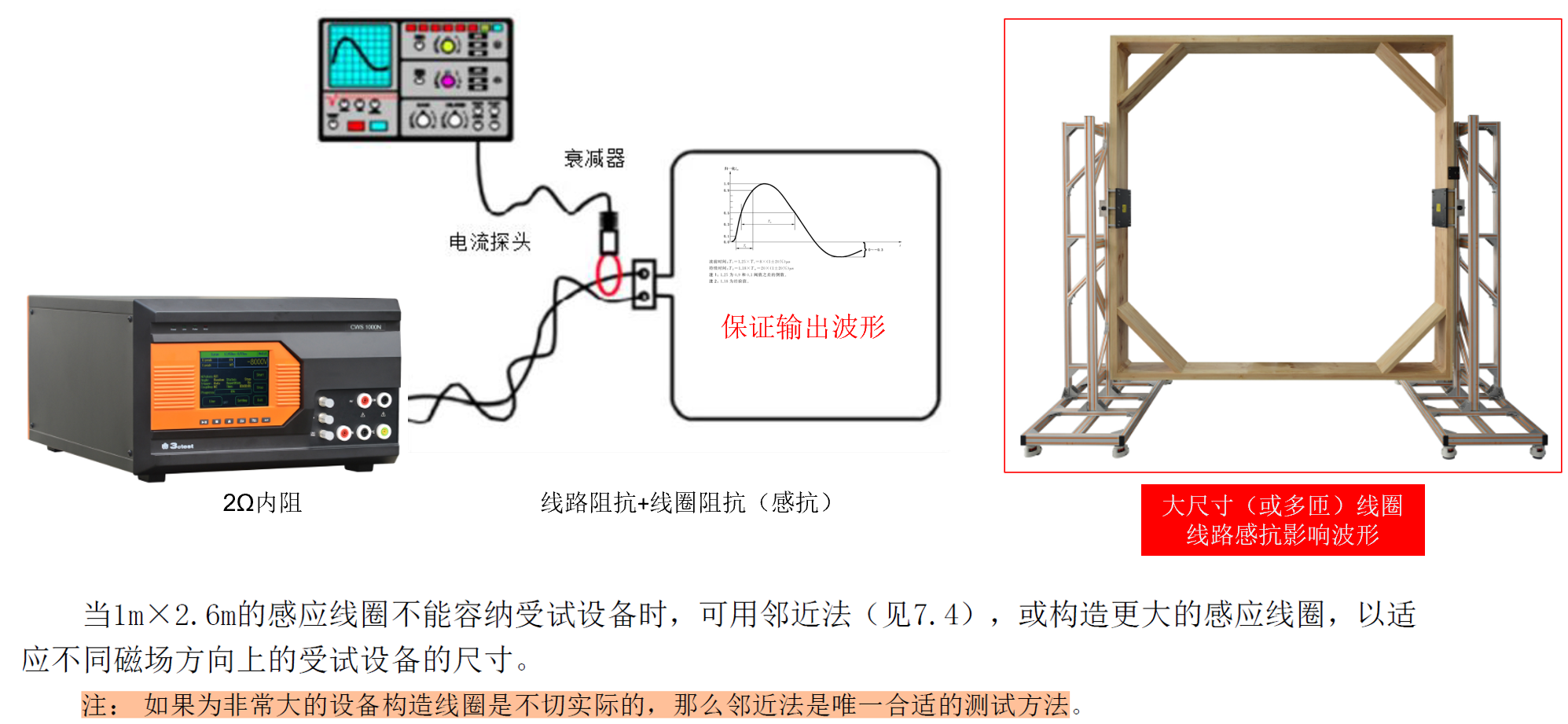 标准单匝线圈