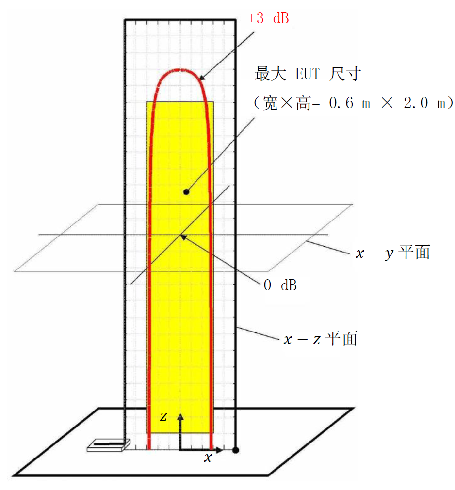 线圈磁场分布变化1