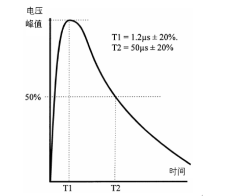 脉冲电场波形.png 脉冲电场波形.png
