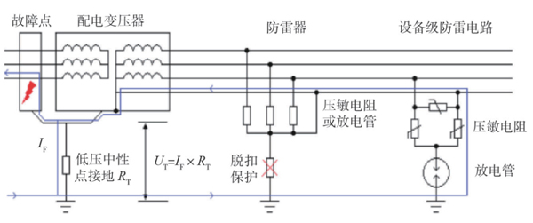 加强型雷击和TOV综合防护方案