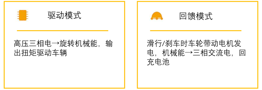 电驱系统是电动车动力核心