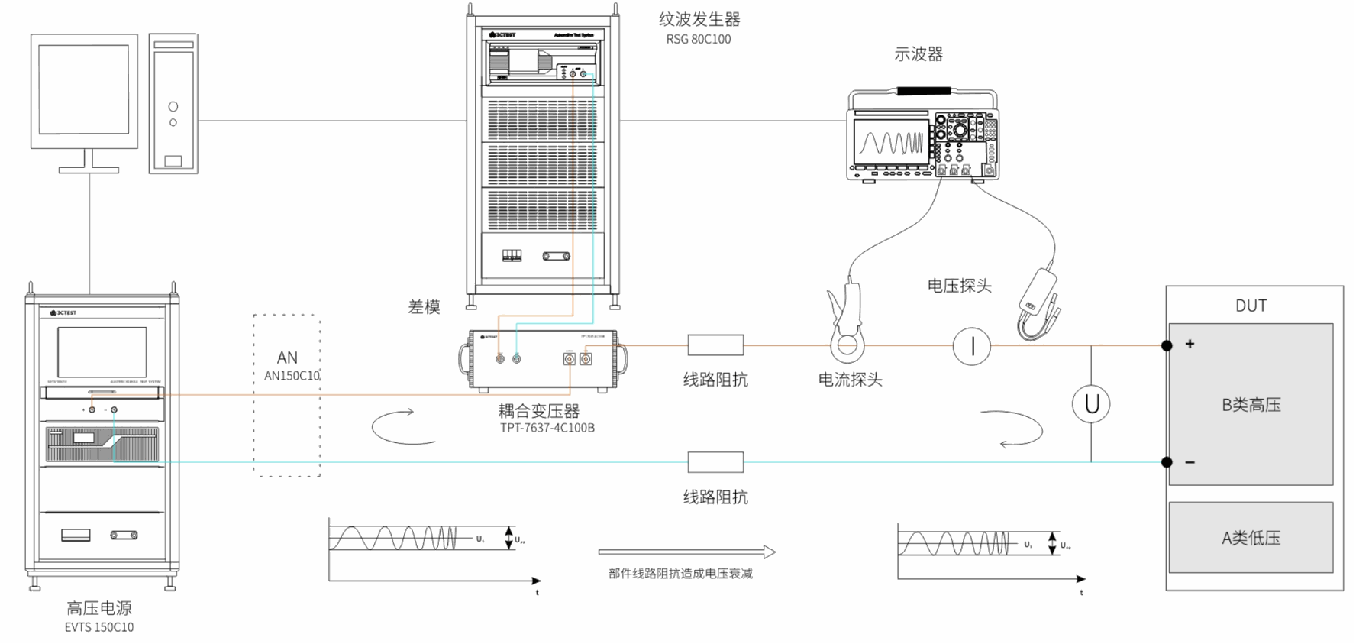ISO21498.2测试布置图