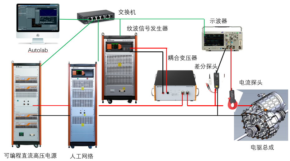 B类产品VW 80300系统构成.png