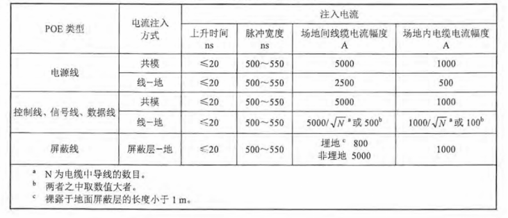 PCI线缆注入电流要求