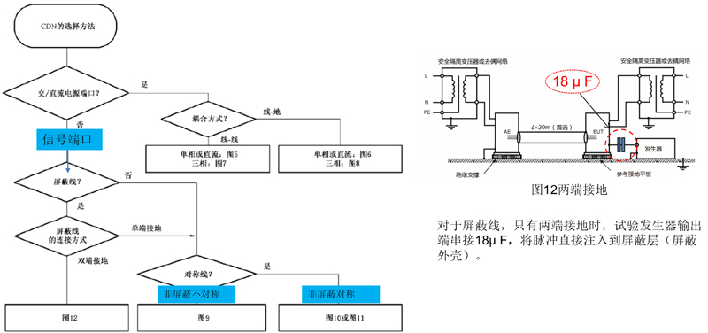非屏蔽不对称信号线浪涌试验接线示意图 - 线对线及线对地耦合方式