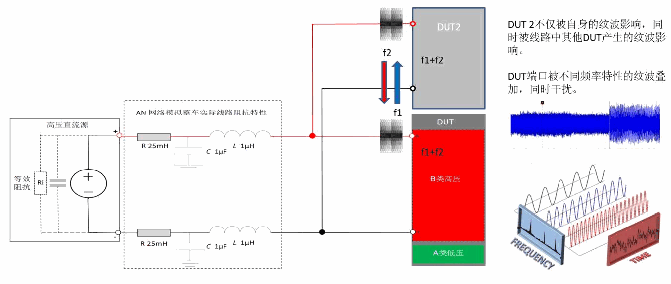 高压部件间纹波干扰路径