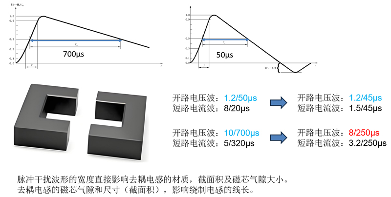 去耦电感绕线长度增加对信号延时的影响