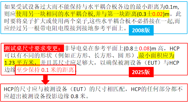 桌上型试验布置图1