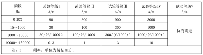 DC-150kHz低频磁场抗扰度测试方法介绍