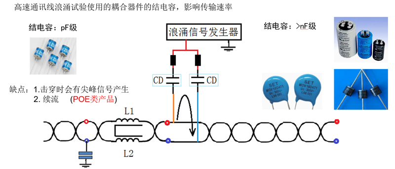耦合去耦器件寄生参数对高速信号眼图的影响